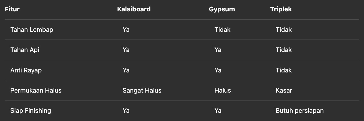 Tabel perbandingan kalsiboard vs partisi lainnya